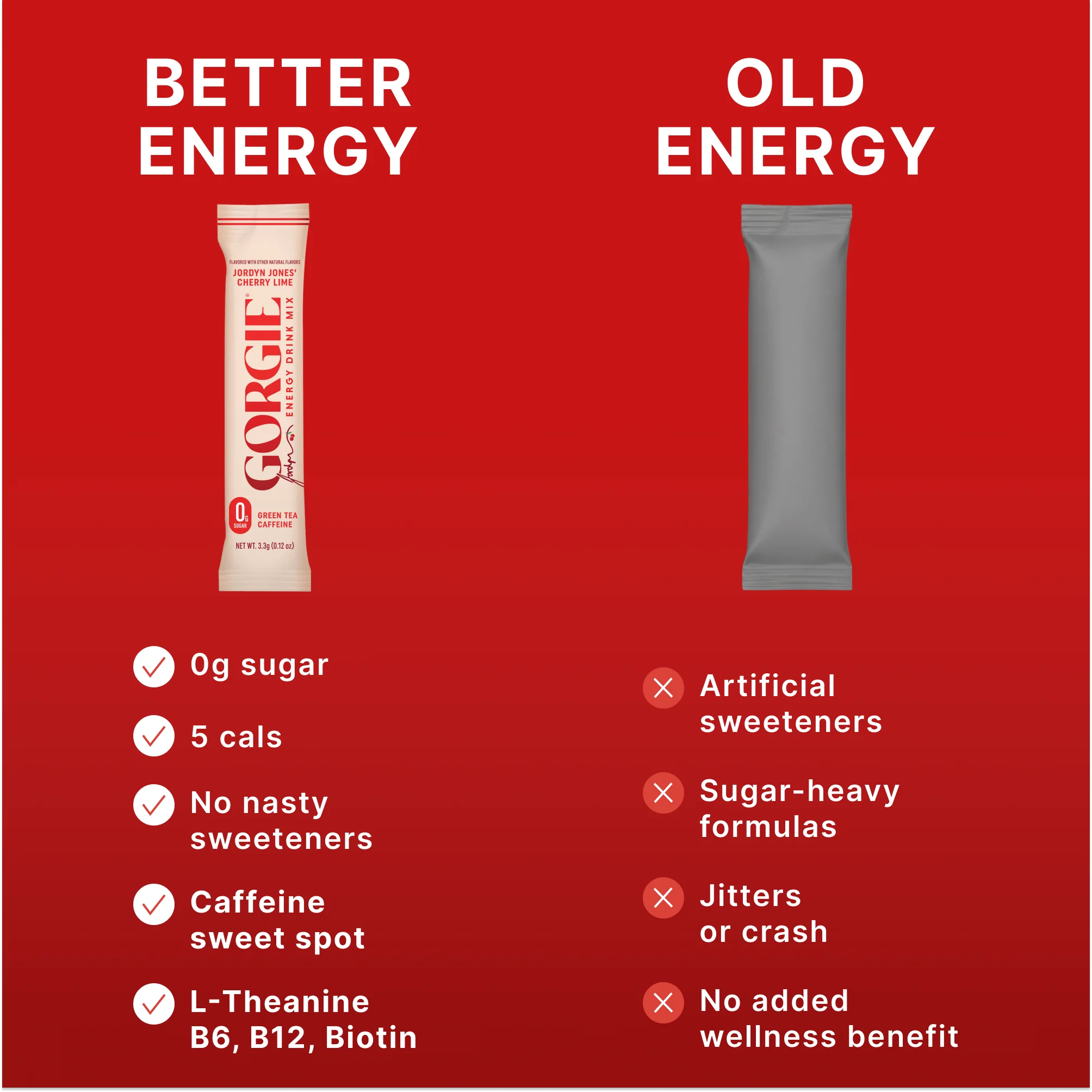 GORGIE Energy Drink Mix Cherry Lime - Image 3